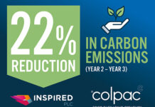 Colpac carbon emissions data