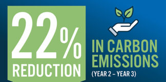 Colpac carbon emissions data