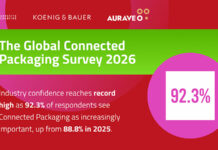Annual study reveals record adoption rates for connected packaging Connected packaging survey results