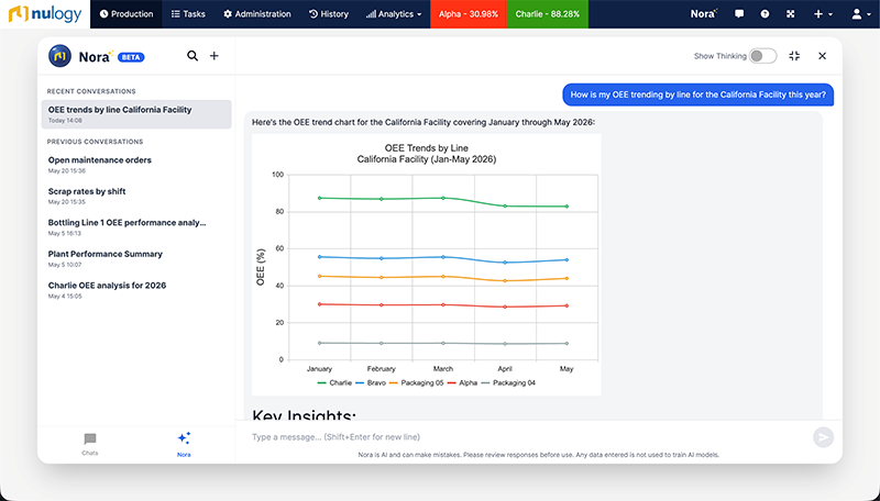 Screenshot of Nulogy Intelligence
