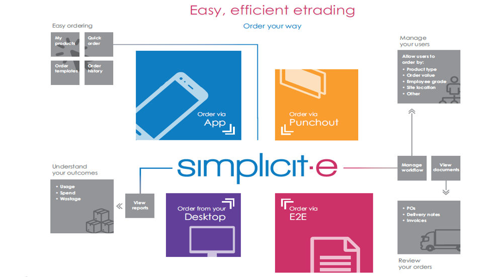 Simplcit.e infographic 2