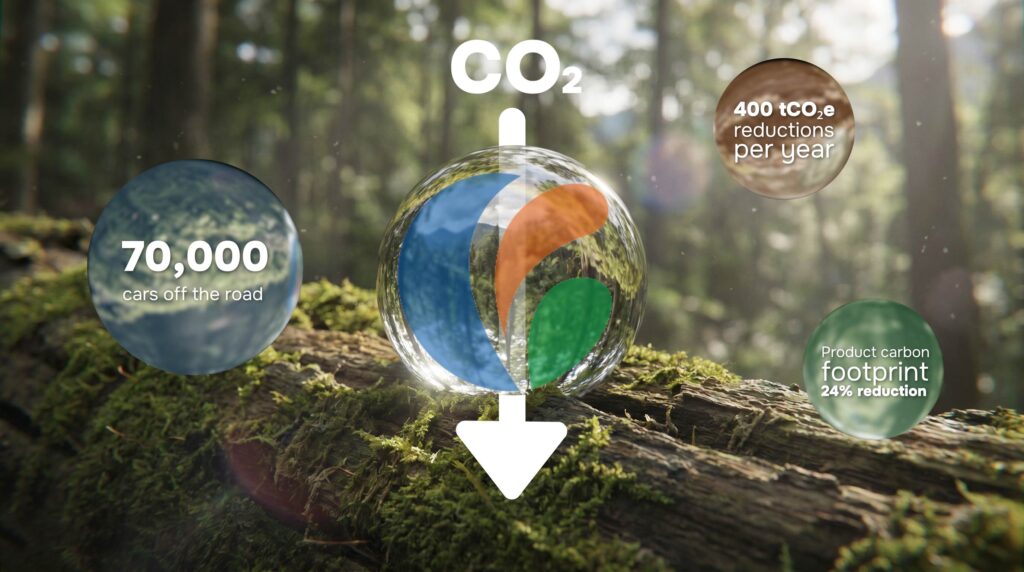 Futamura carbon reduction infographic