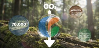 Futamura carbon reduction infographic